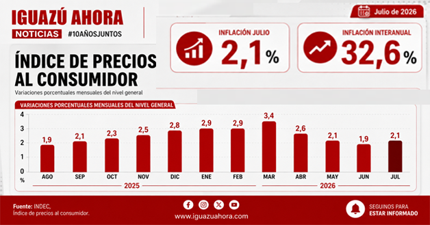 indec