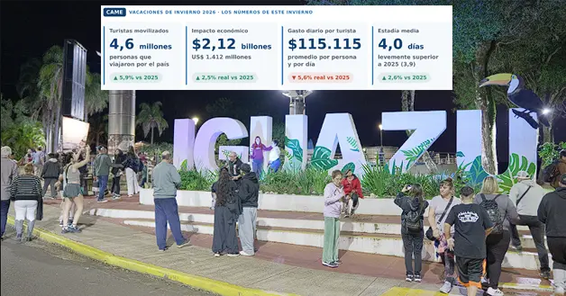 Iguazú todo el año